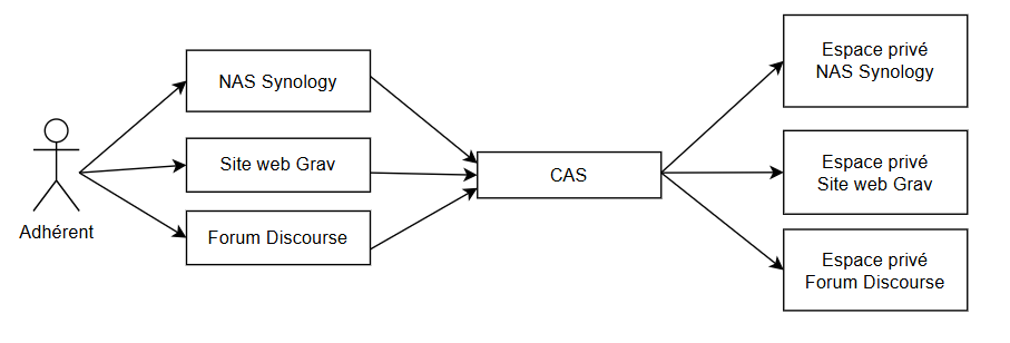 Figure 2.1 - Use Case Général
